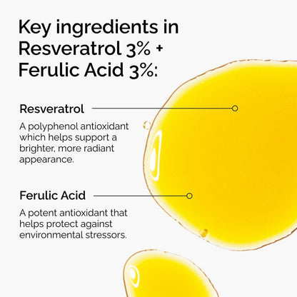 Resveratrol 3% + Ferulic Acid 3% - US 6681