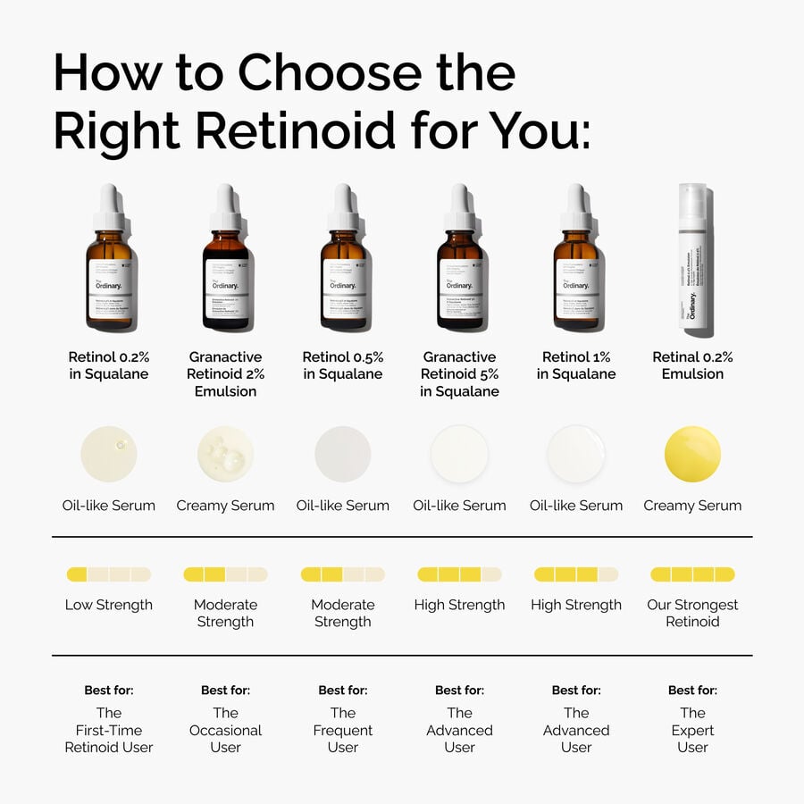 Retinol 0.5% in Squalane - US 7961