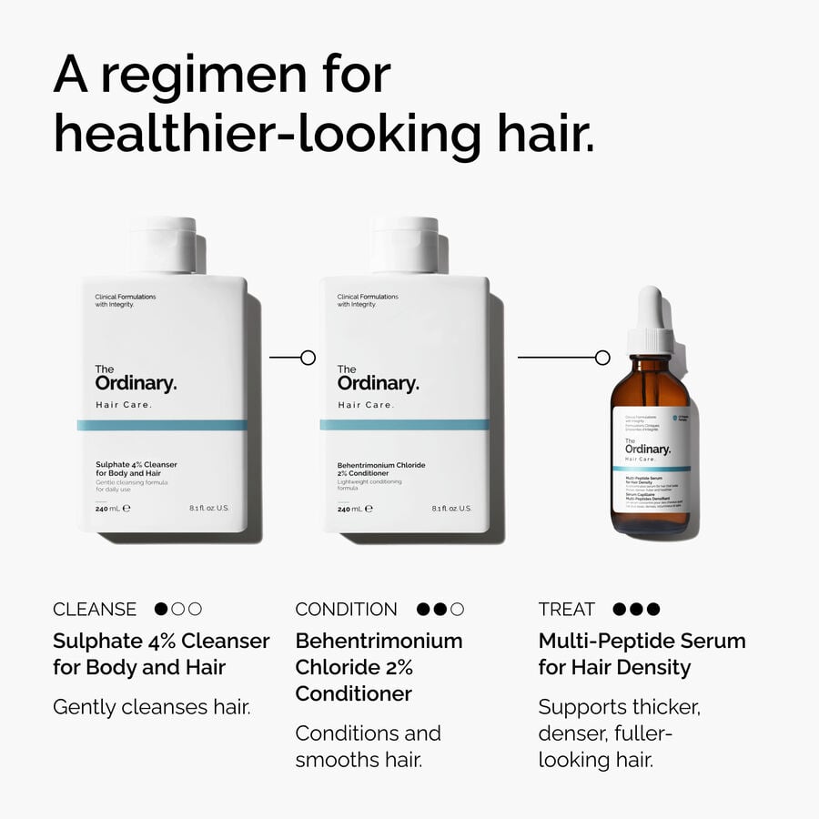 Sulphate 4% Cleanser for Body and Hair - US 4201