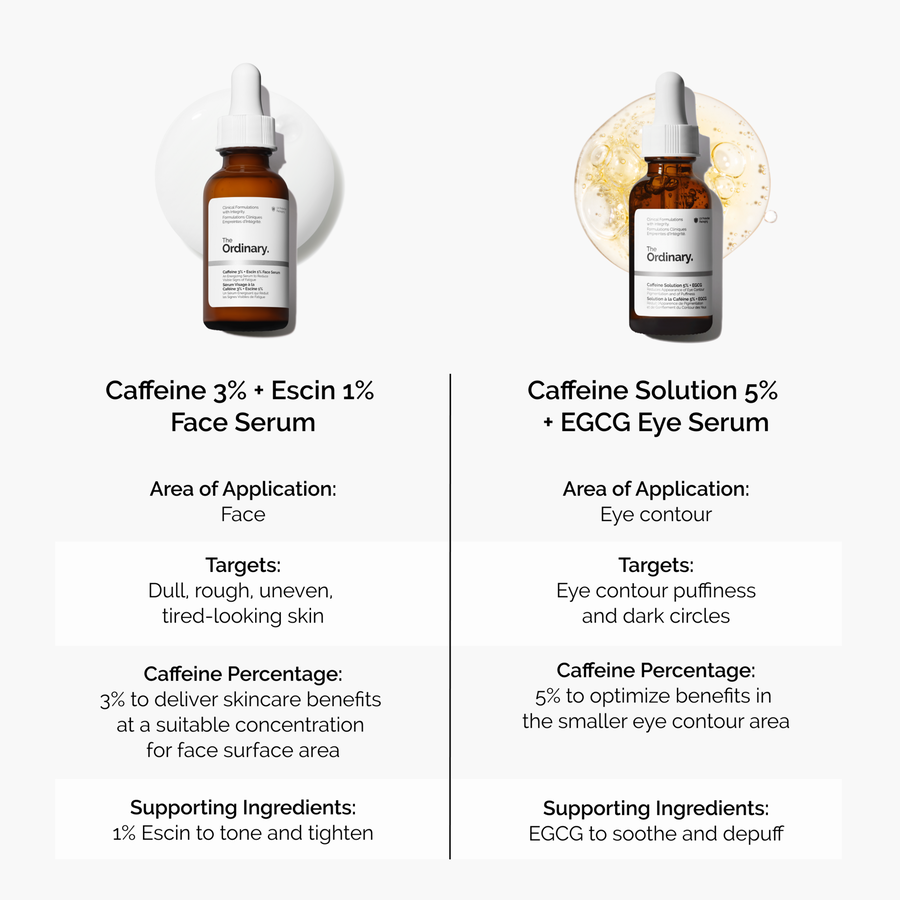Caffeine 3% + Escin 1% Face Serum - US 7547
