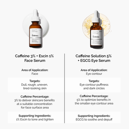 Caffeine 3% + Escin 1% Face Serum - US 7547